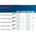 Мултишлайф BOSCH GOP 55-36 Мултишлайф BOSCH GOP 55-36