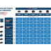 Зарядно устройство BOSCH EXPERT EXAL18V2-320